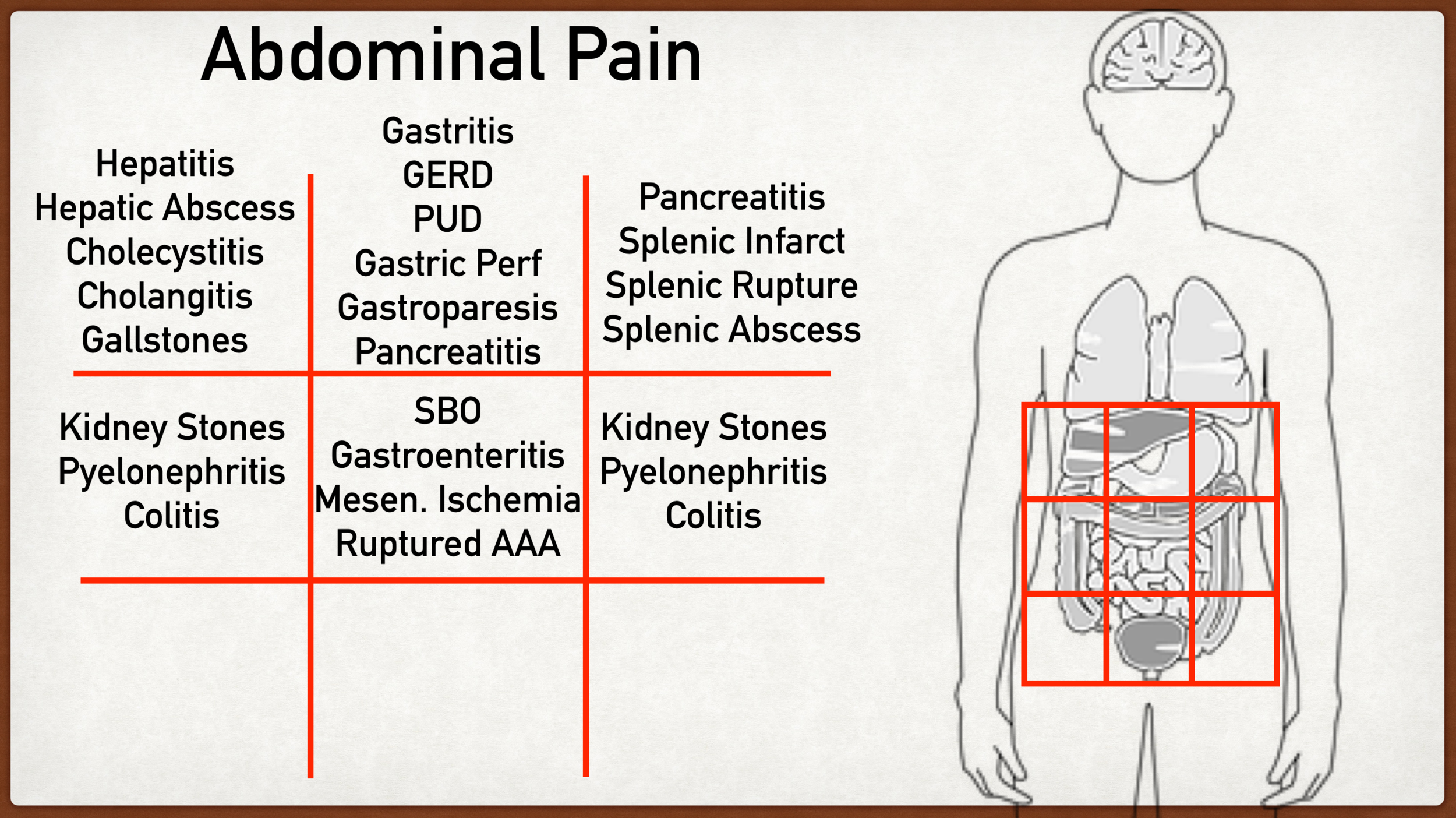 Gastric pain