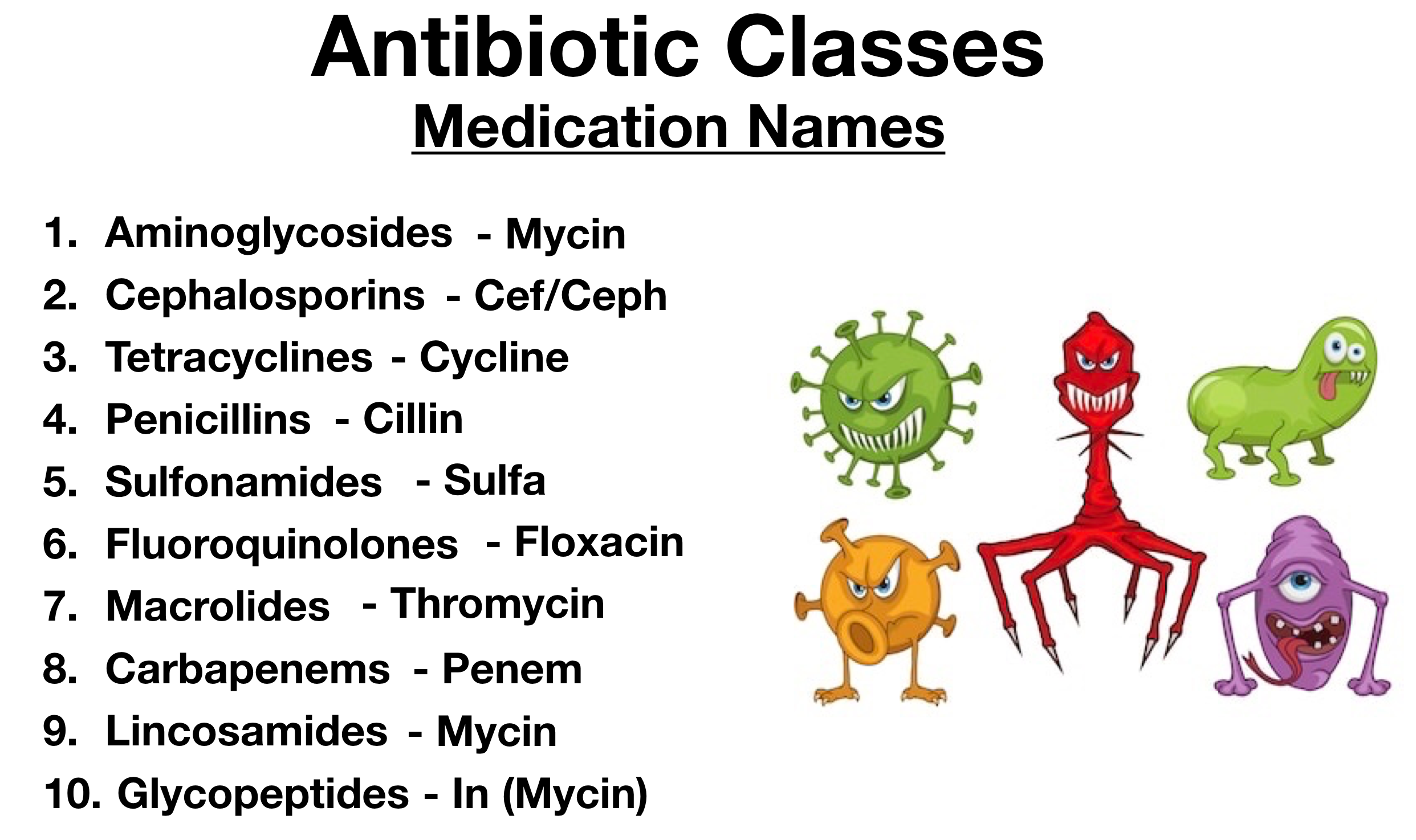 Antibiotics Classes