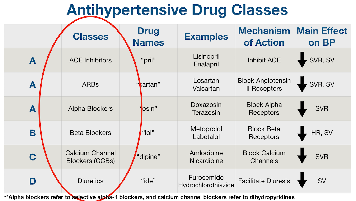 hypertension class drugs