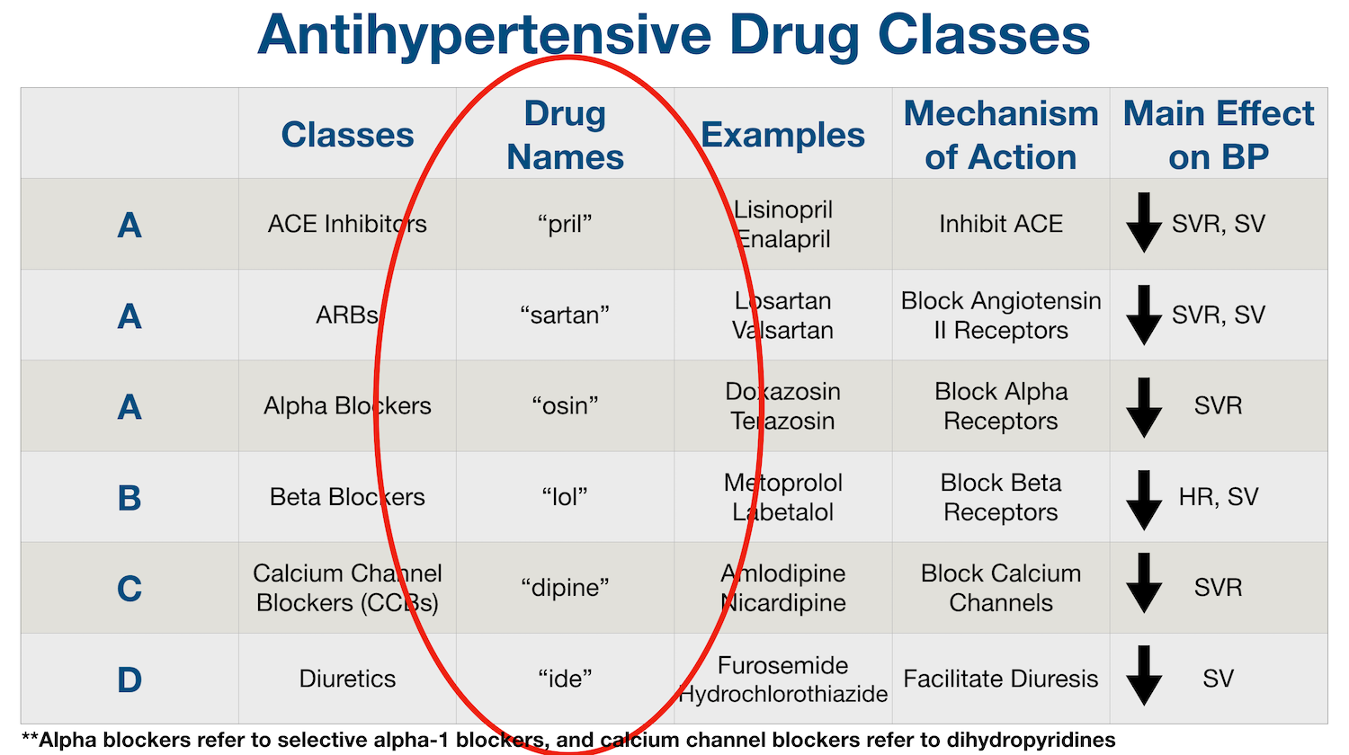 hypertension drug classes pdf