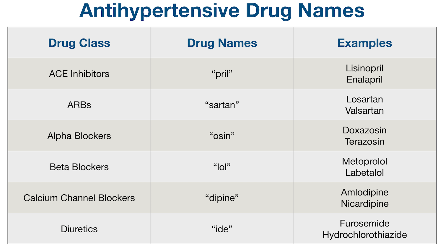 antihypertensive drugs)