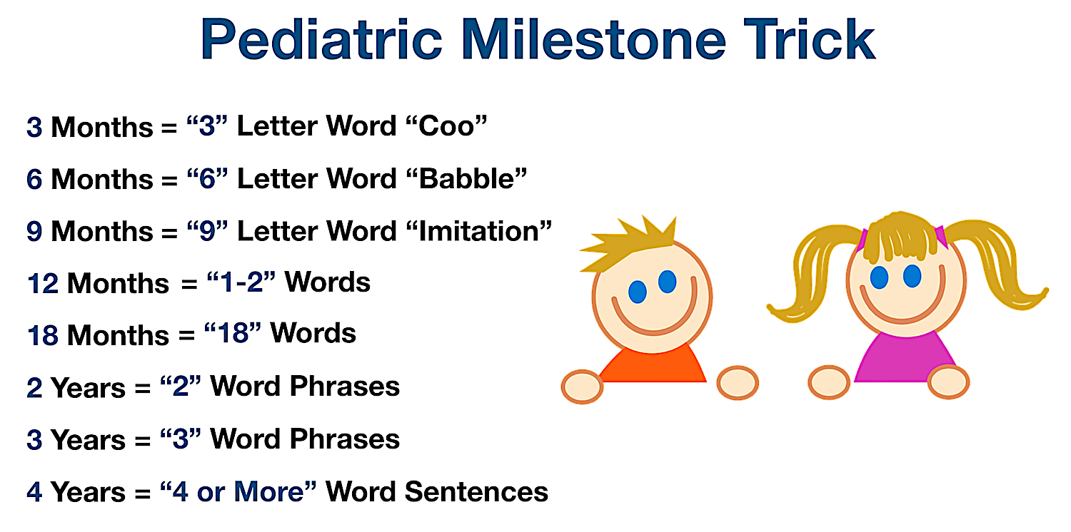 Speech And Language Development: Milestone Chart, Mnemonic, Pediatric ...