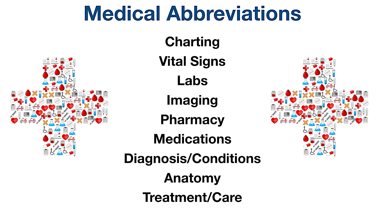 List Of Common Medical Abbreviations Acronyms Terms Nursing Nclex Usmle Ezmed