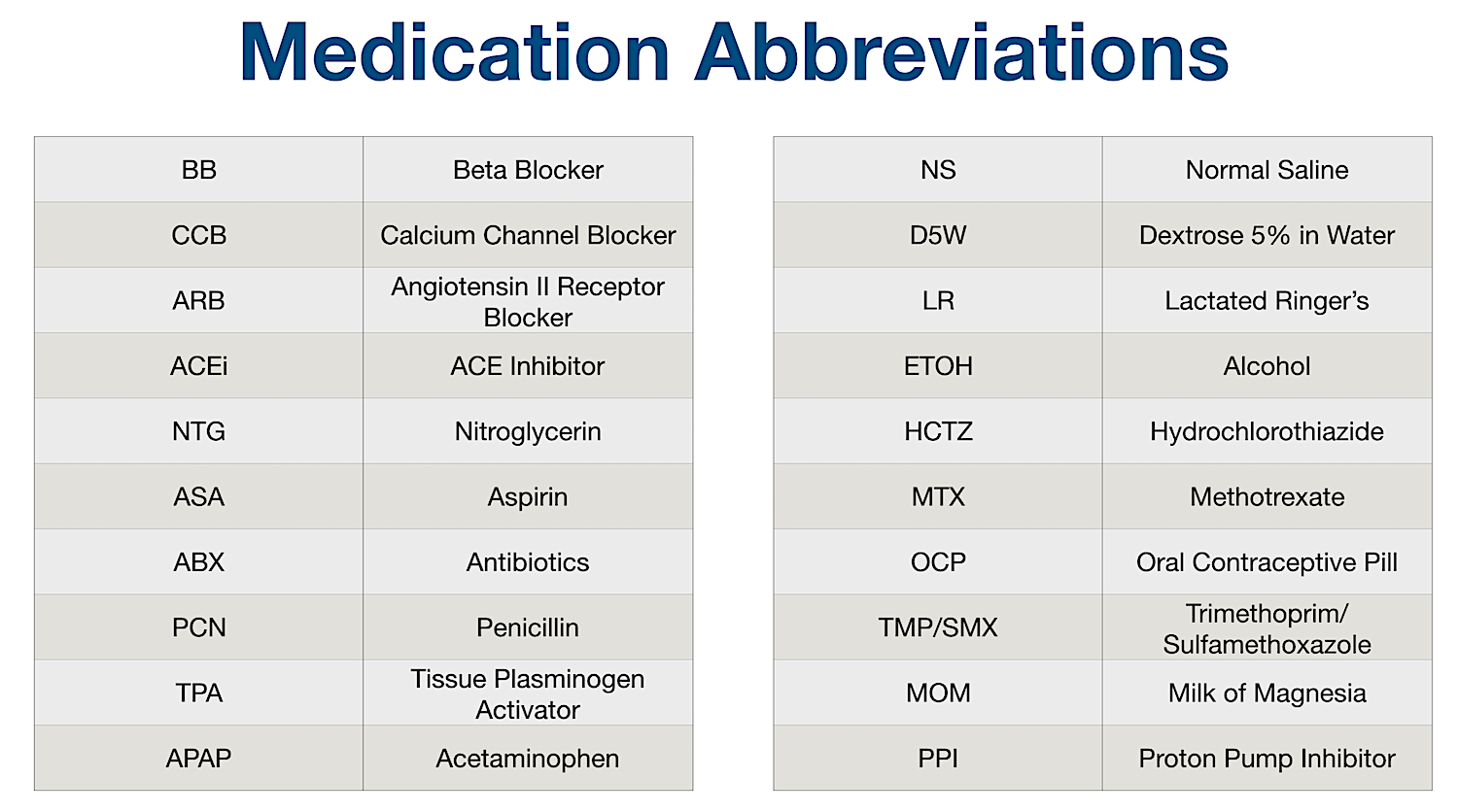 List Of Common Medical Abbreviations, Acronyms, Terms:, 56% OFF