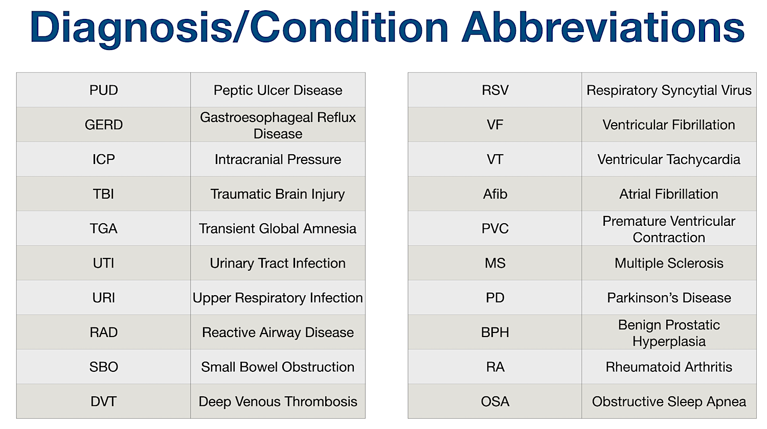 ASDAS Abbreviations, Full Forms, Meanings and Definitions