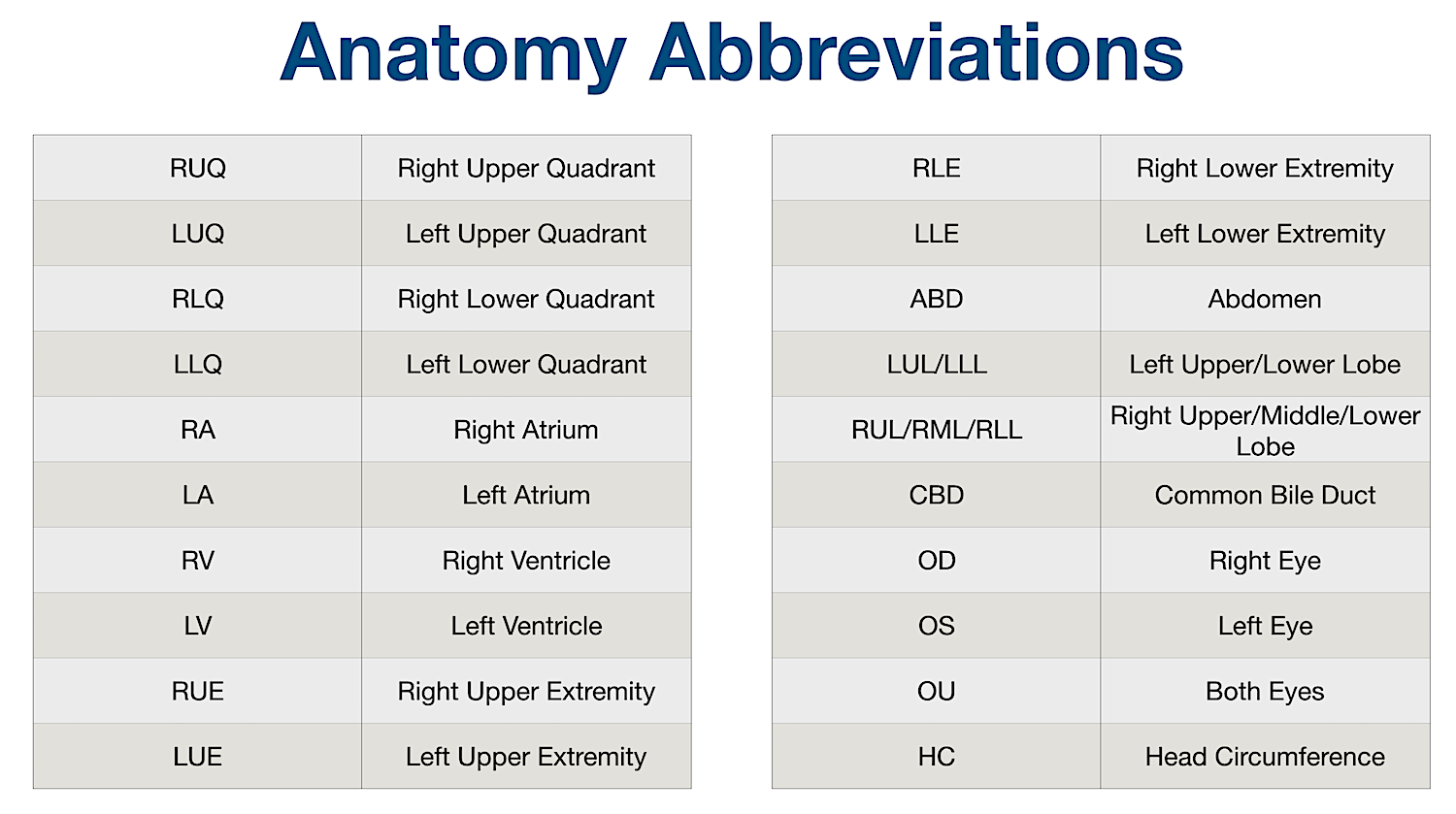 ASDAS Abbreviations, Full Forms, Meanings and Definitions