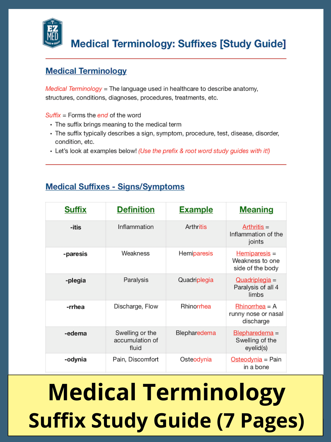 Medical Suffixes Made Easy List Meanings Example Terminology Quiz