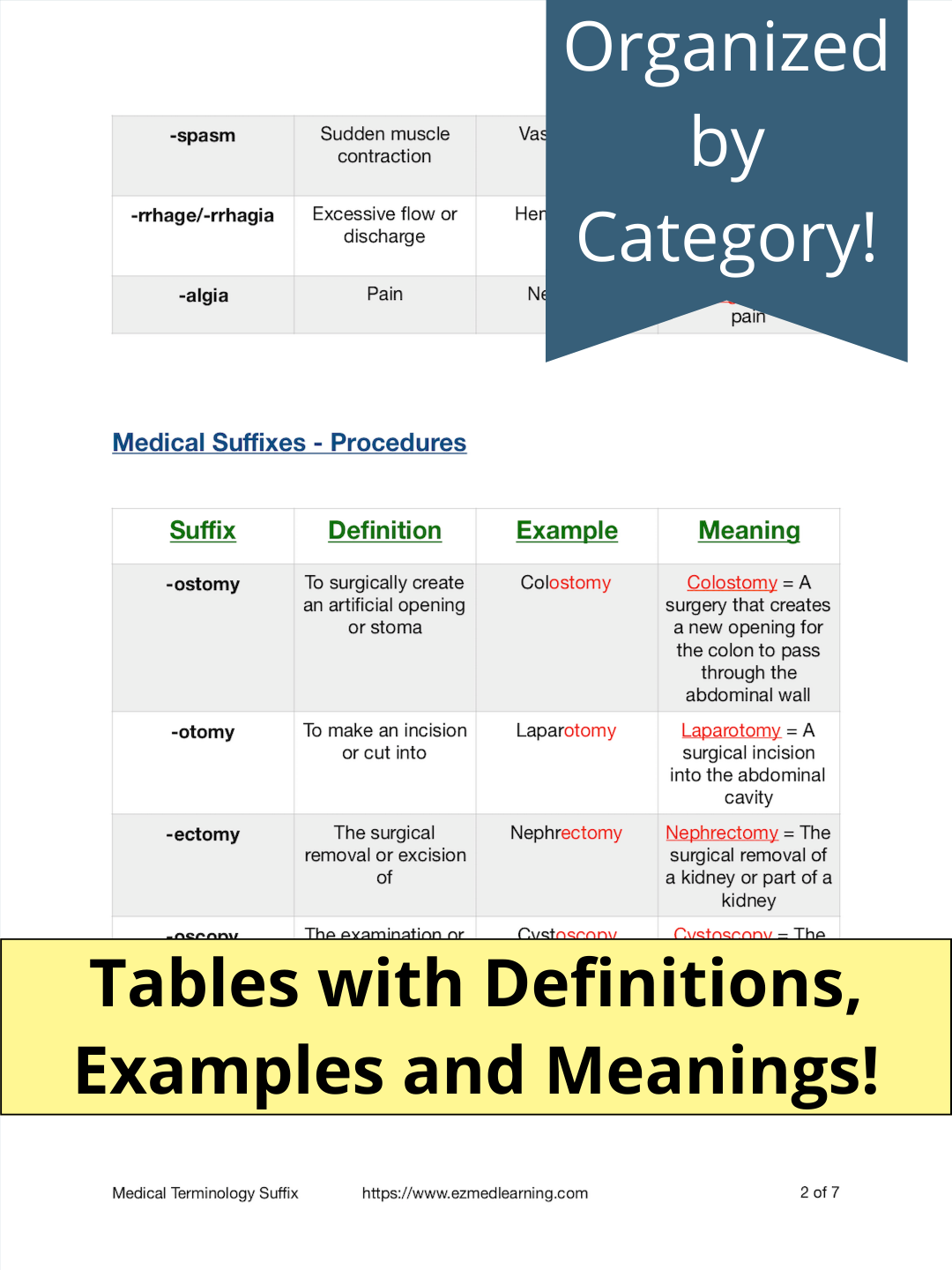 Medical Terminology Suffix PDF List Examples, Dictionary Meanings, Course Book — EZmed