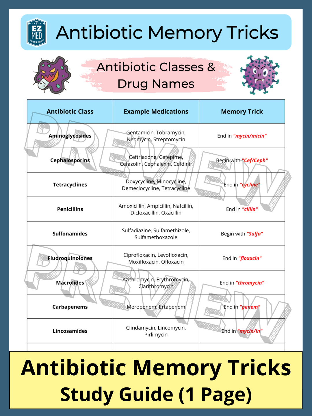 Antibiotic Drug Classes