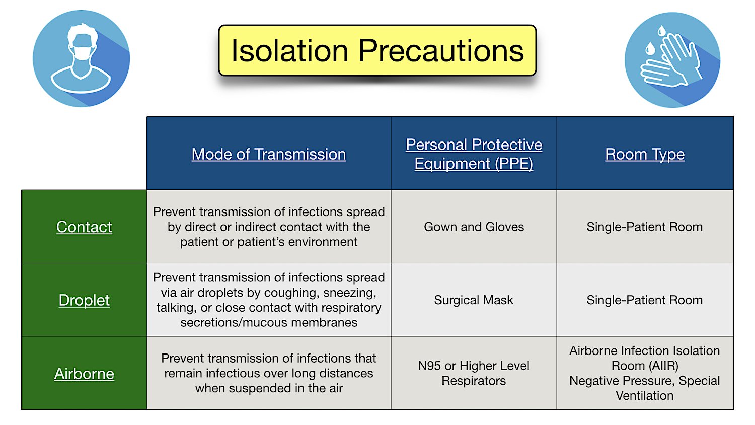 Disposable Isolation Gown With Elastic Cuff Manufacturers Suppliers - Good  Price - TOPWIN