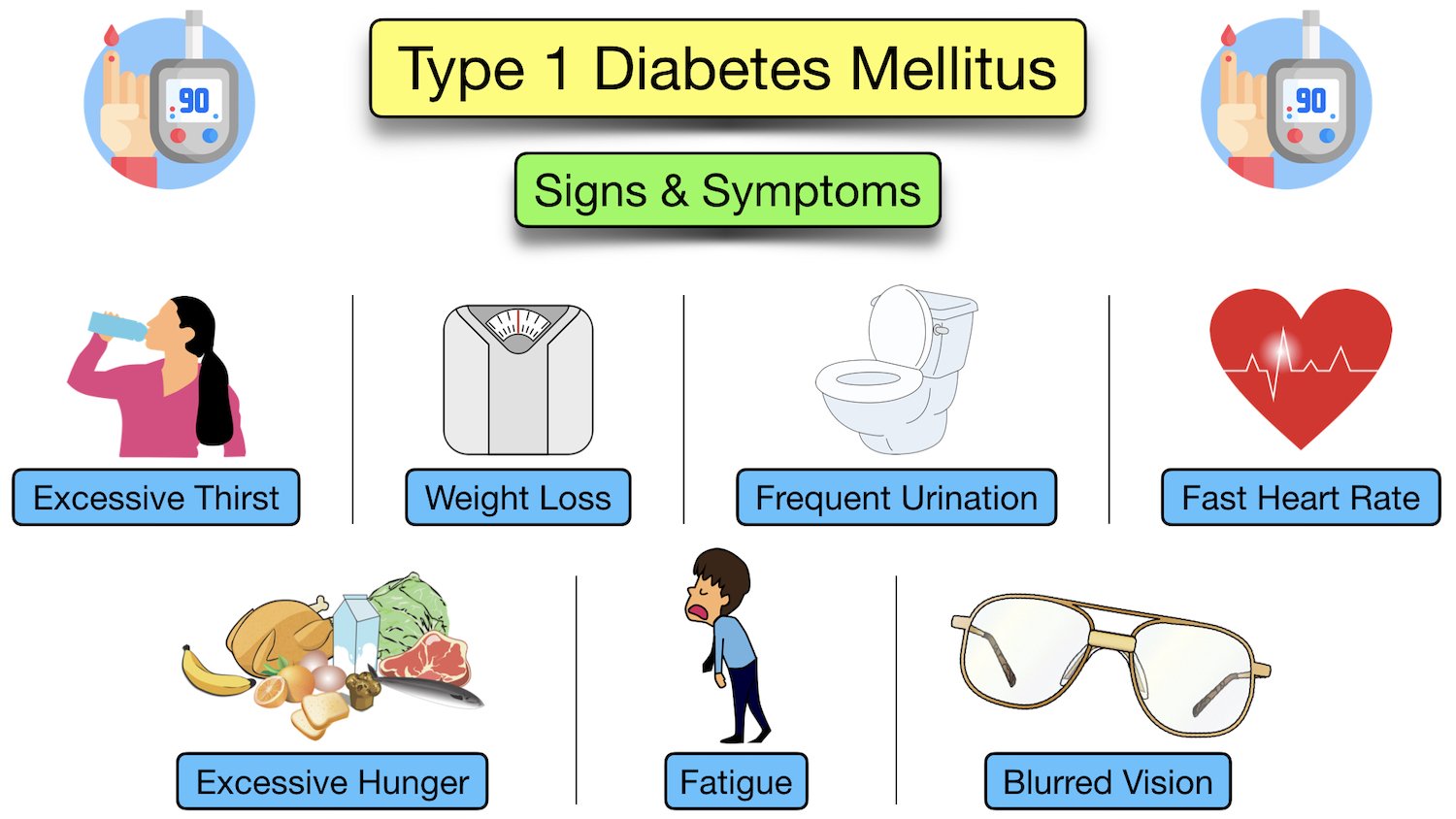 Type 1 Diabetes Mellitus Causes, Symptoms and Complications