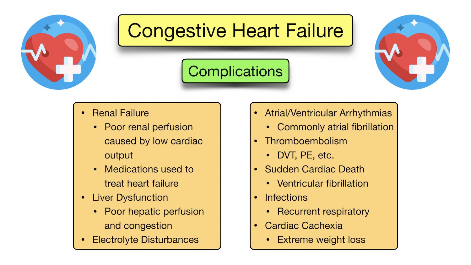 literature review of congestive cardiac failure
