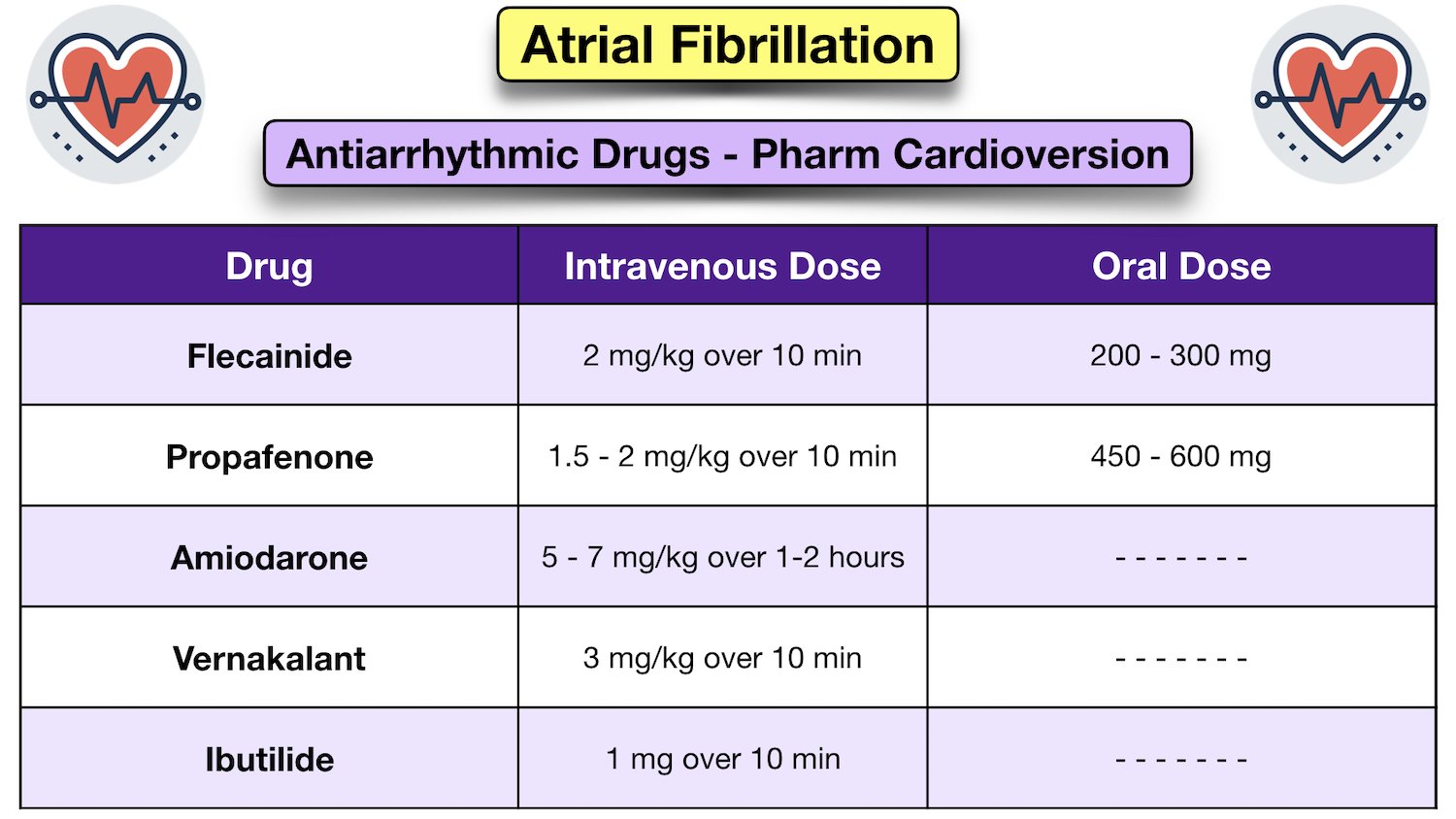 treatment atrial fibrillation