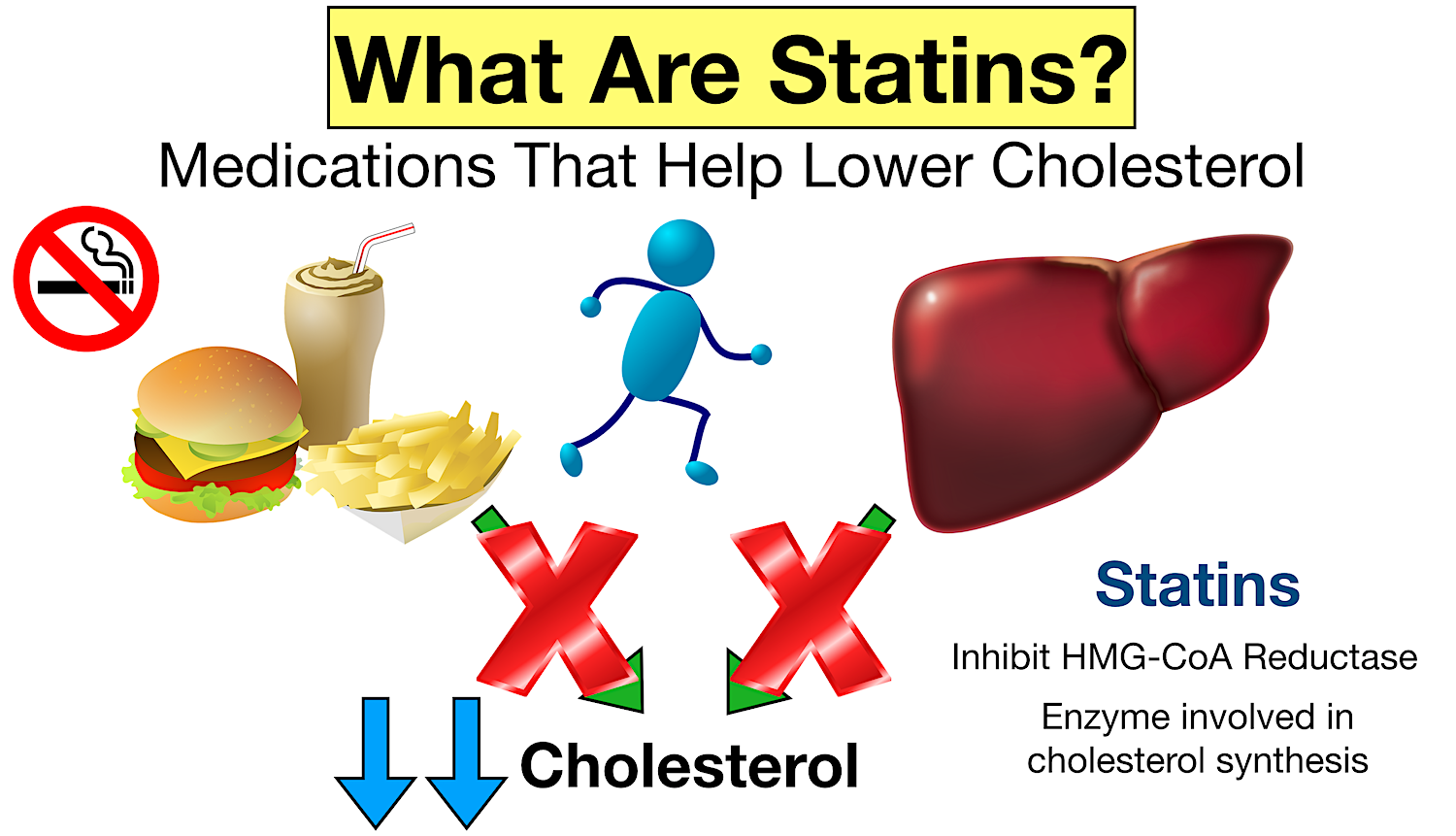 7 Statin Side Effects You Need to Know Drug Pros and Cons — EZmed