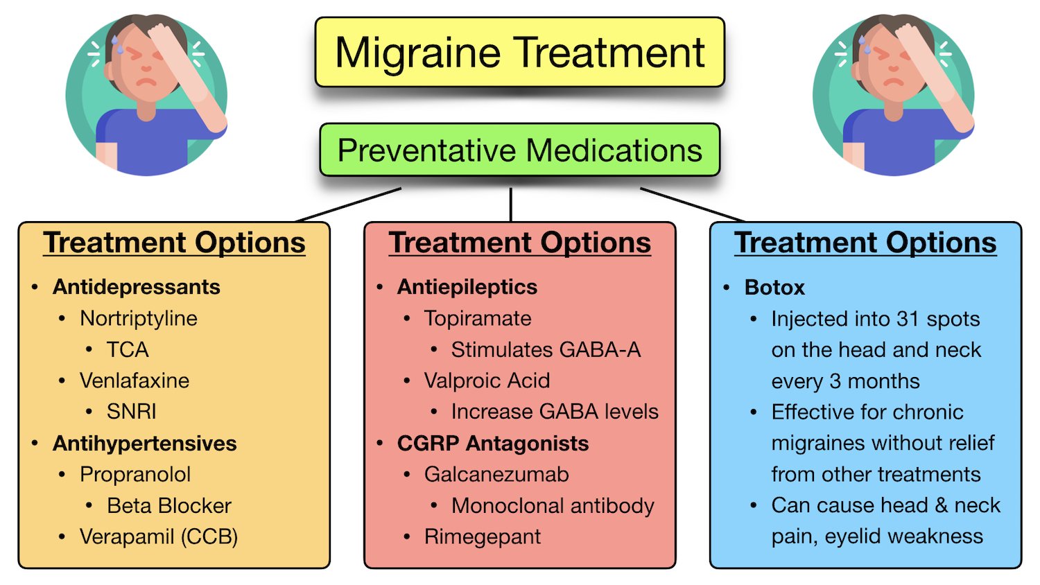 Migraine Treatments  What Options Do You Have?