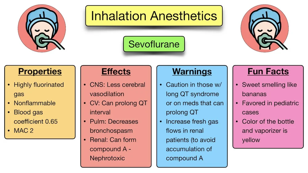 General Anesthesia vs Sedation Definition, Drugs, Side Effects, List of Example Medications