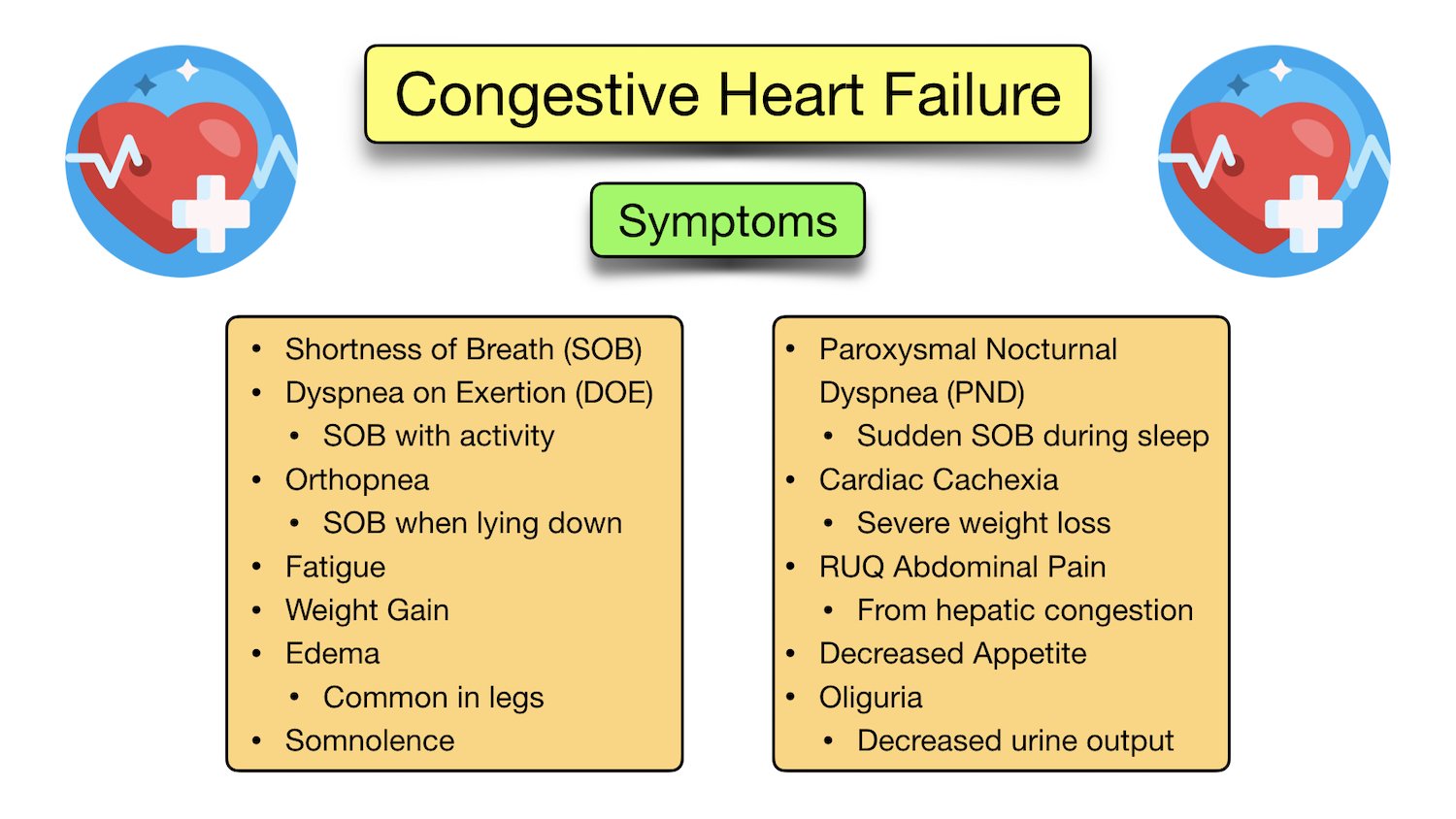 Congestive Heart Failure Symptoms