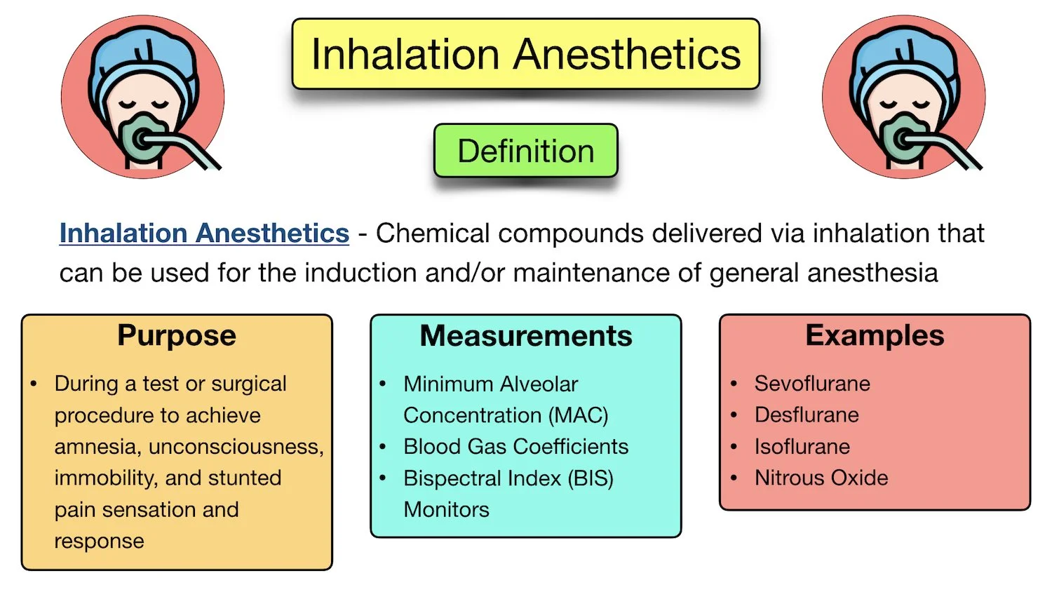 General Anesthesia vs Sedation Definition, Drugs, Side Effects, List