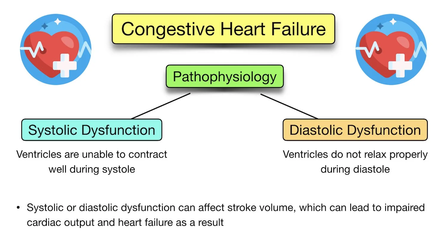 Congestive Heart Failure Symptoms Stages Treatment 49 OFF