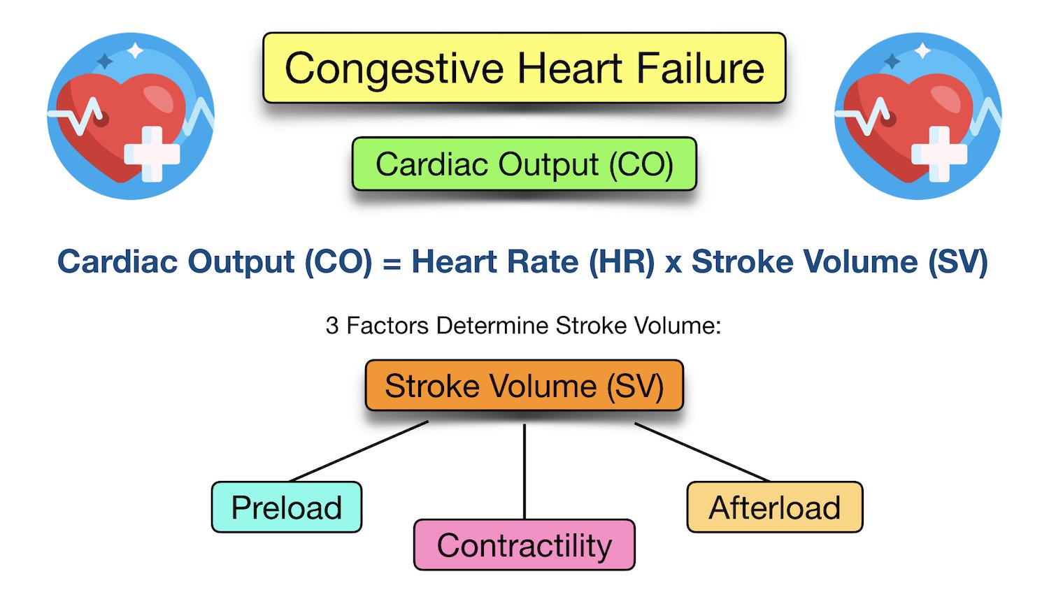 Congestive Heart Failure Symptoms Stages Treatment Diagnosis congestive-heart-failure-symptoms-stages-treatment-diagnosis