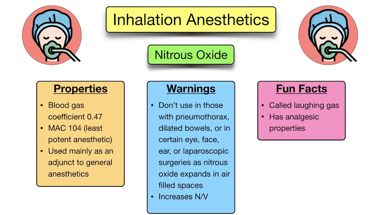 General Anesthesia vs Sedation Definition, Drugs, Side Effects, List