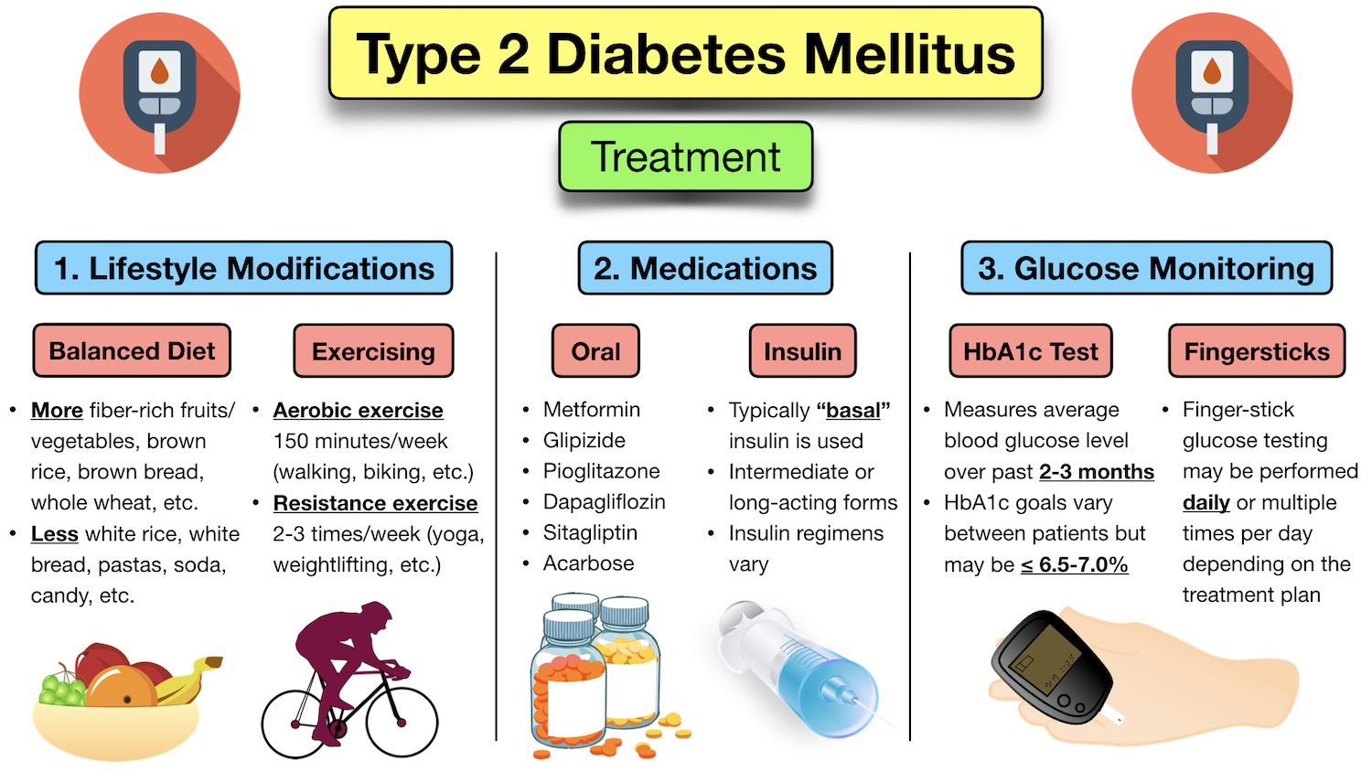 Type 2 Diabetes Mellitus: Symptoms, Diet, Medication, Treatment, Risk Factors, Definition — EZmed
