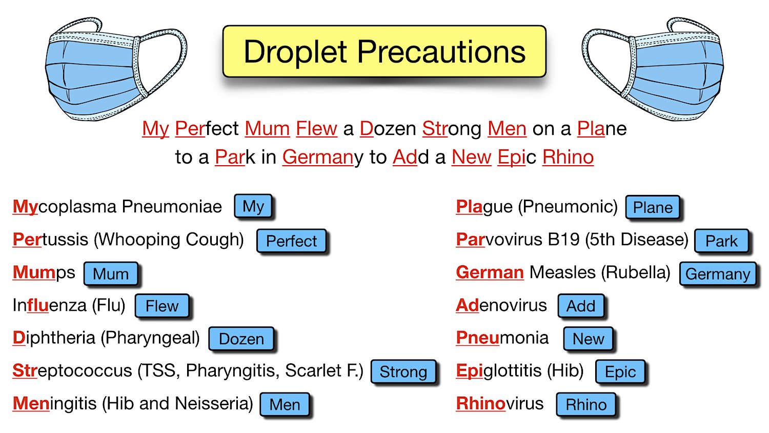 Isolation Precautions Mnemonics Cheat Sheet Nursing S - vrogue.co