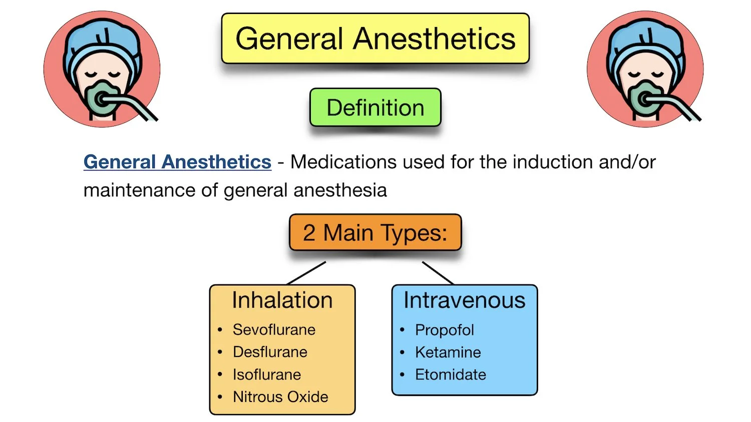 General Anesthesia vs Sedation Definition, Drugs, Side Effects, List