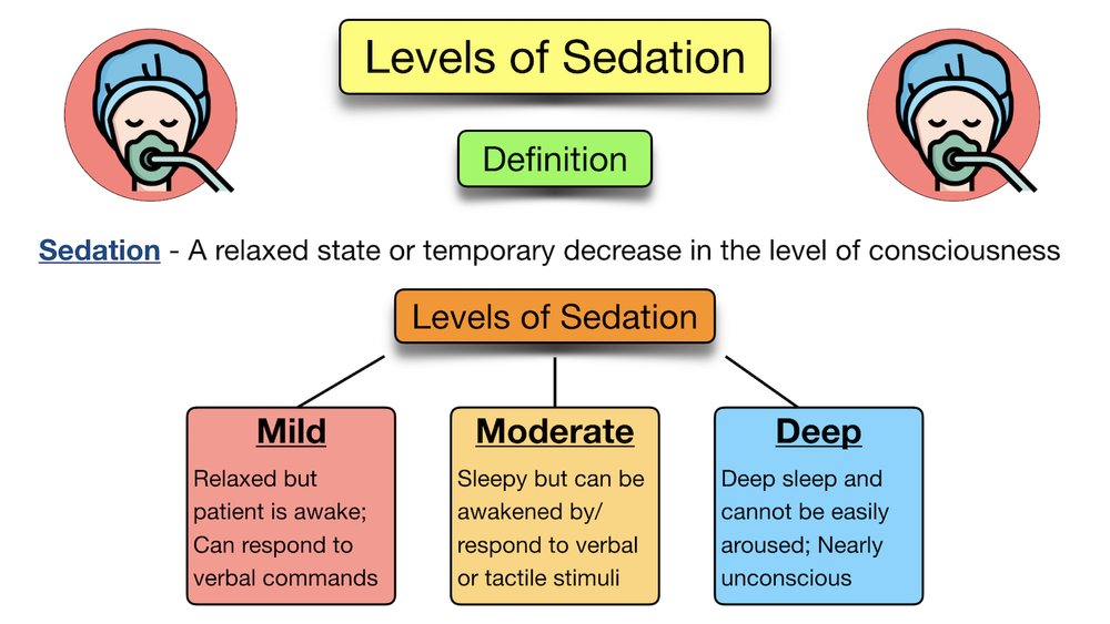 General Anesthesia vs Sedation Definition, Drugs, Side Effects, List of Example Medications