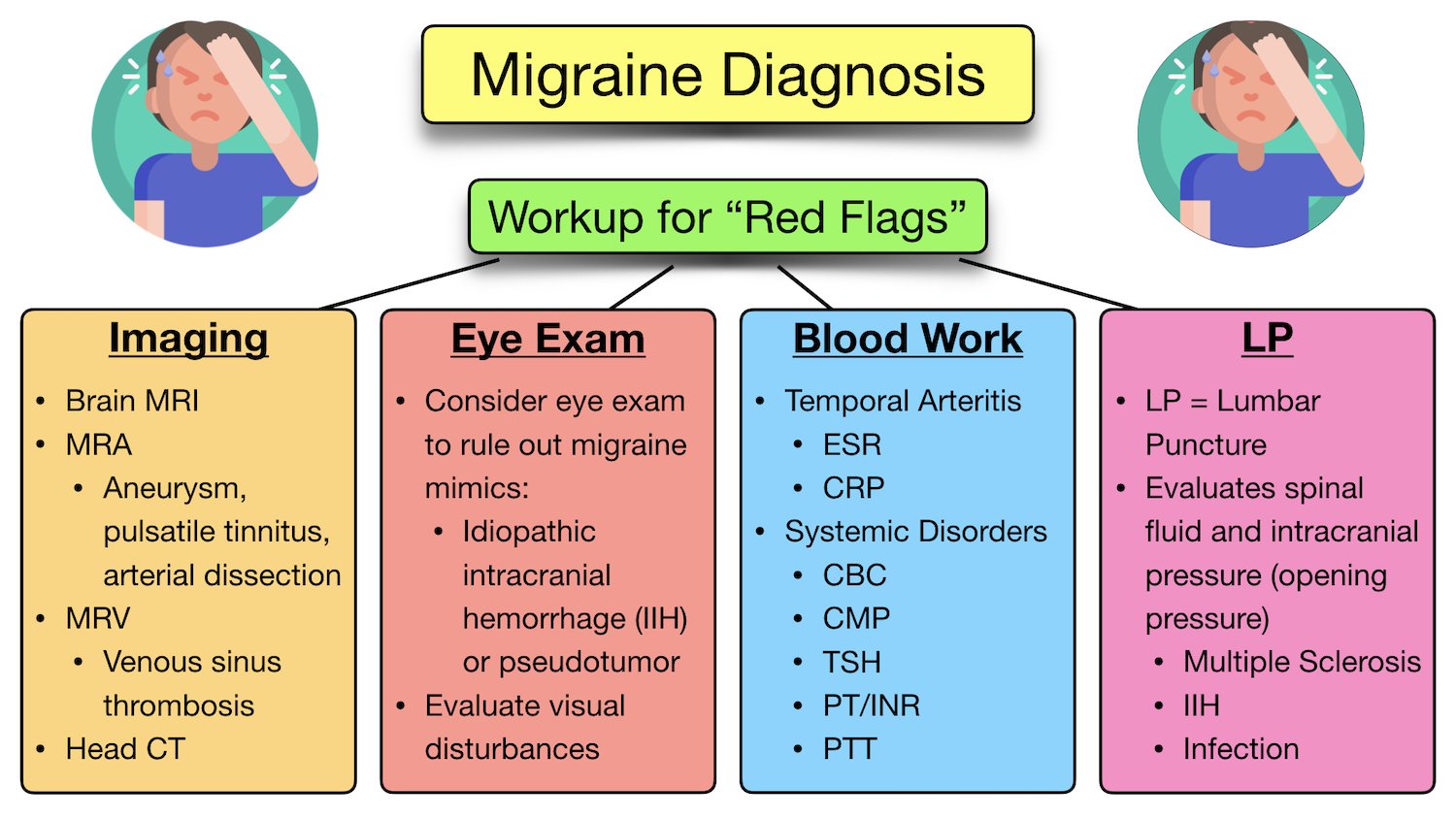 Migraine Diagnosis  Science of Migraine