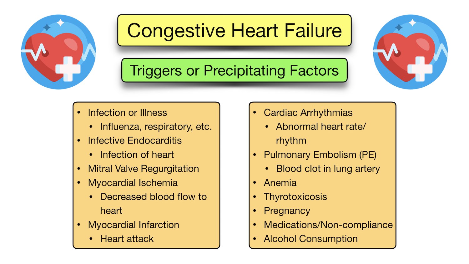 Congestive Heart Failure Causes And Types Jugaadin Ne - vrogue.co