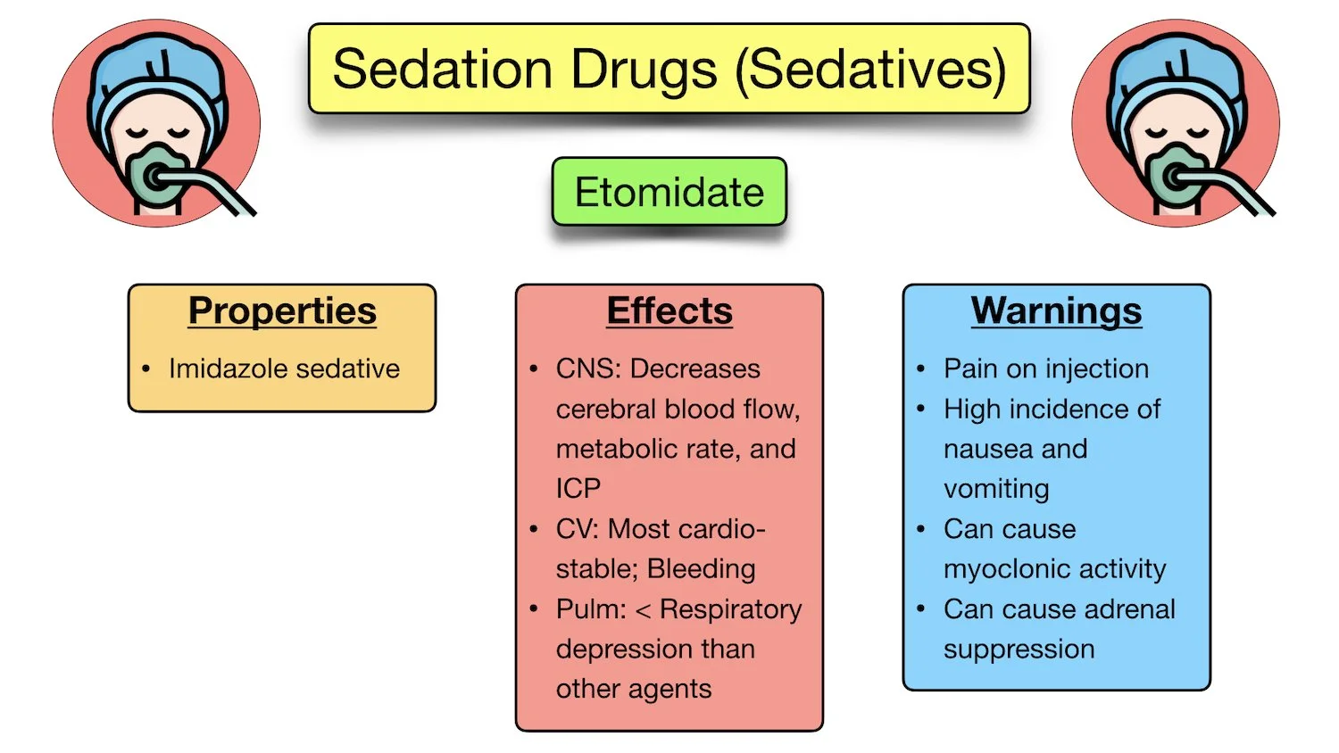 General Anesthesia vs Sedation Definition, Drugs, Side Effects, List
