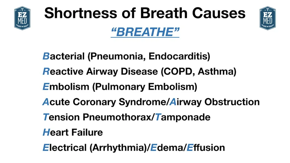 Shortness of Breath Causes and Examples Just "BREATHE" Mnemonic — EZmed