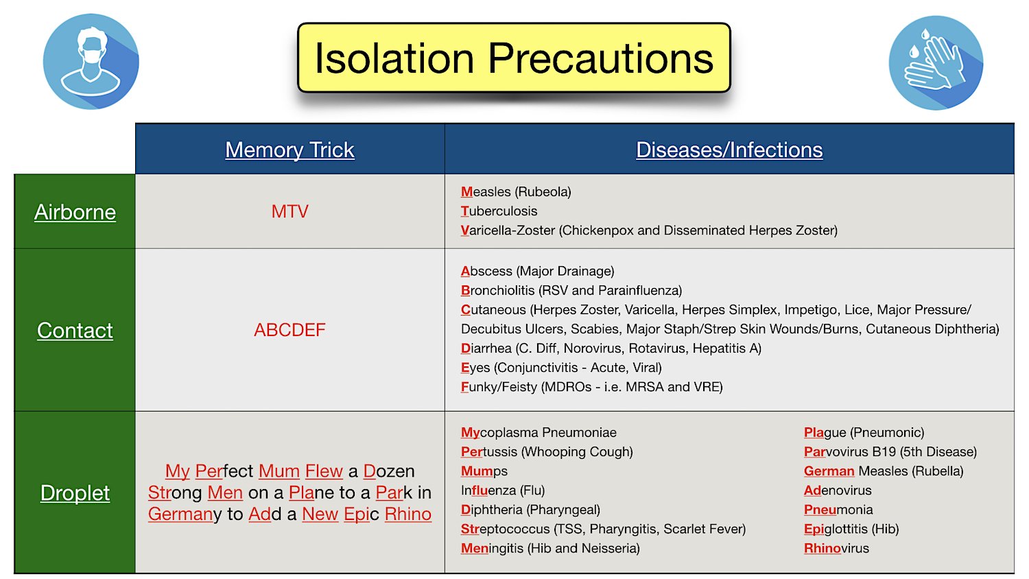 case study 3 1 airborne precautions