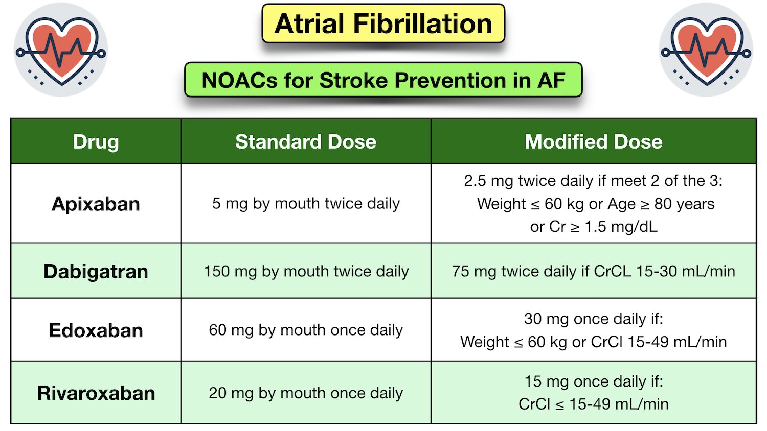 Atrial Flutter Treatments and Home Remedies