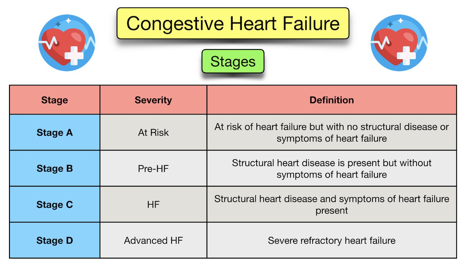 End-Stage Heart Disease and Indications for Heart Transplantation