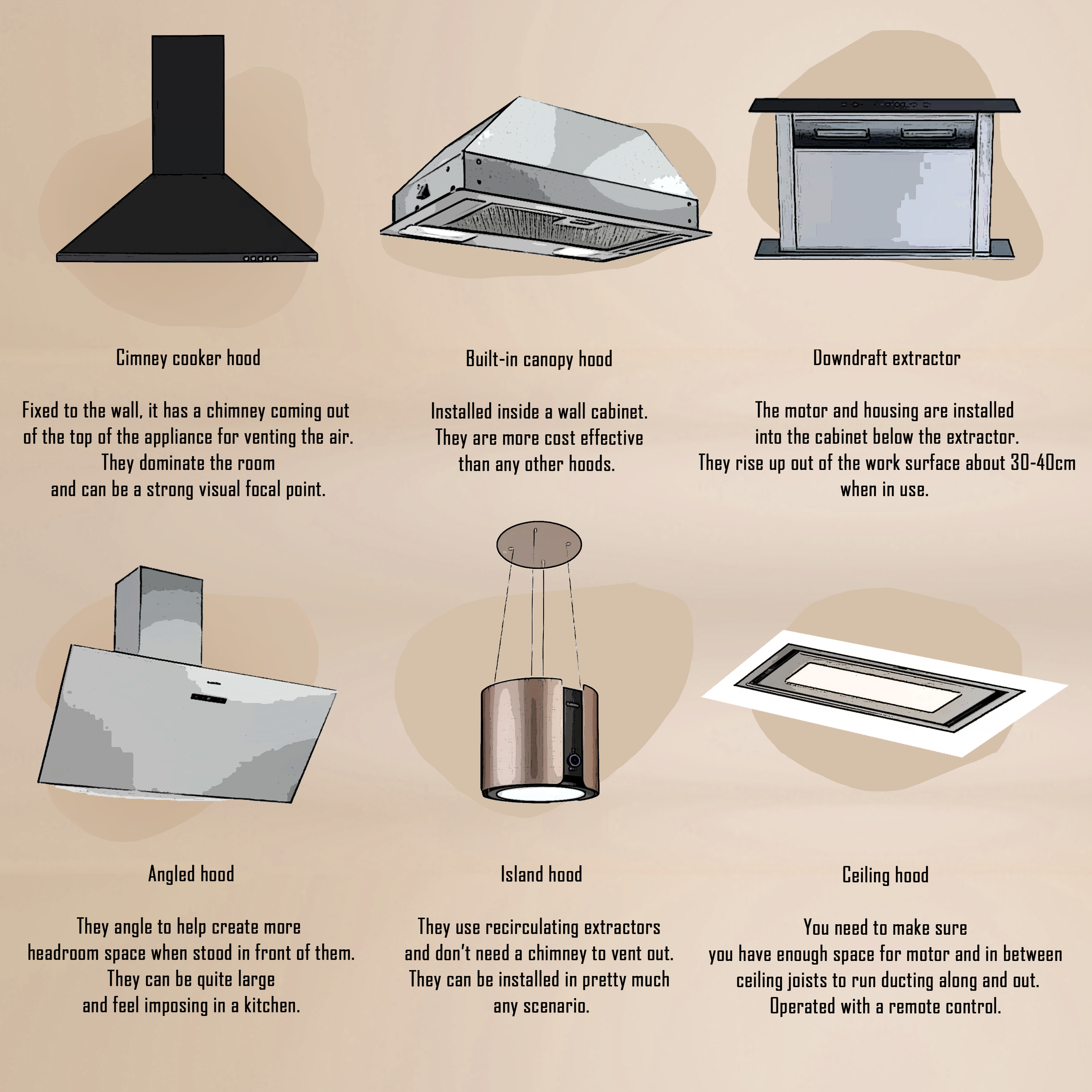 Cooker Hoods – What You Need To Know