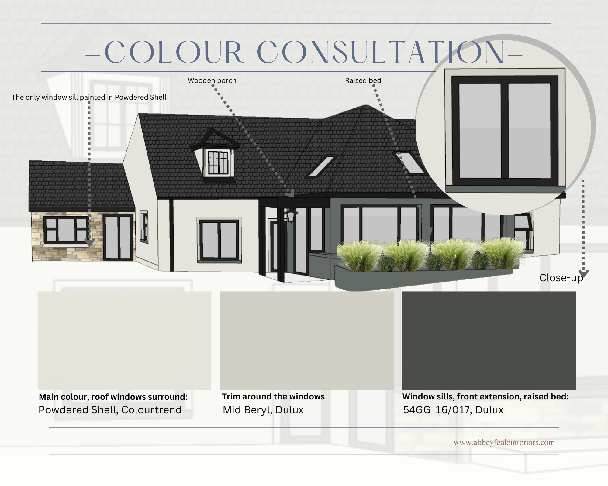 The Colour Direction Package