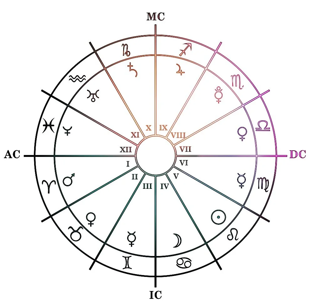 Intro To The Natal Chart (A PreRecorded — Mallory Hasty