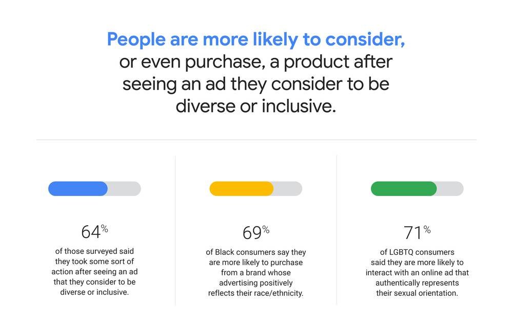 Inclusive-Marketing-from-thinkwithgoogle.jpg