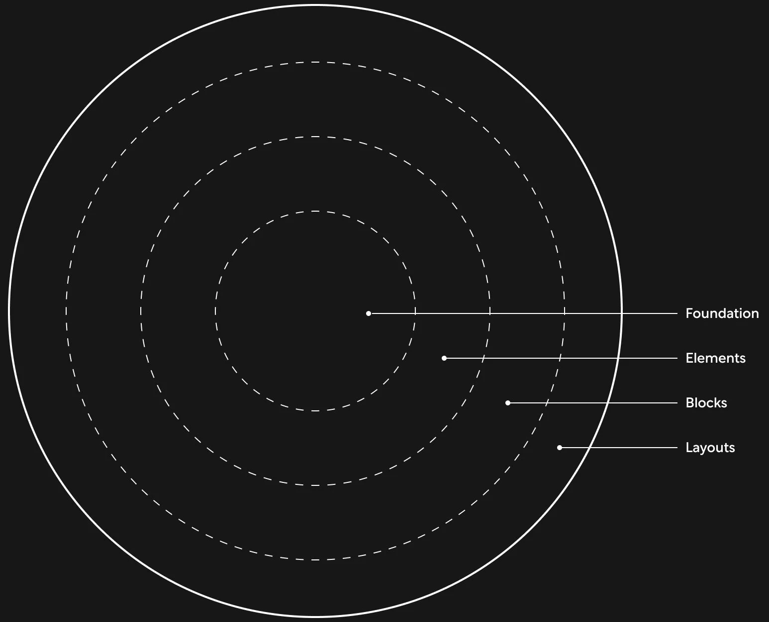 Levels of system.jpg