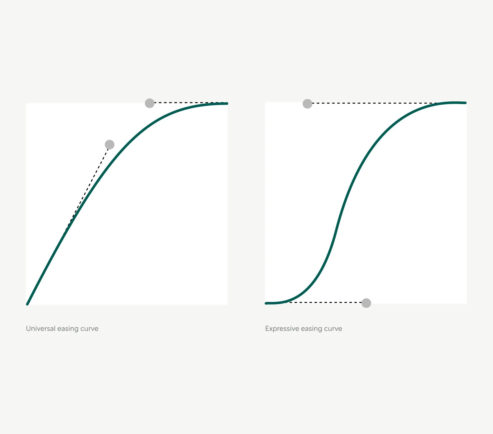 Easing.jpg