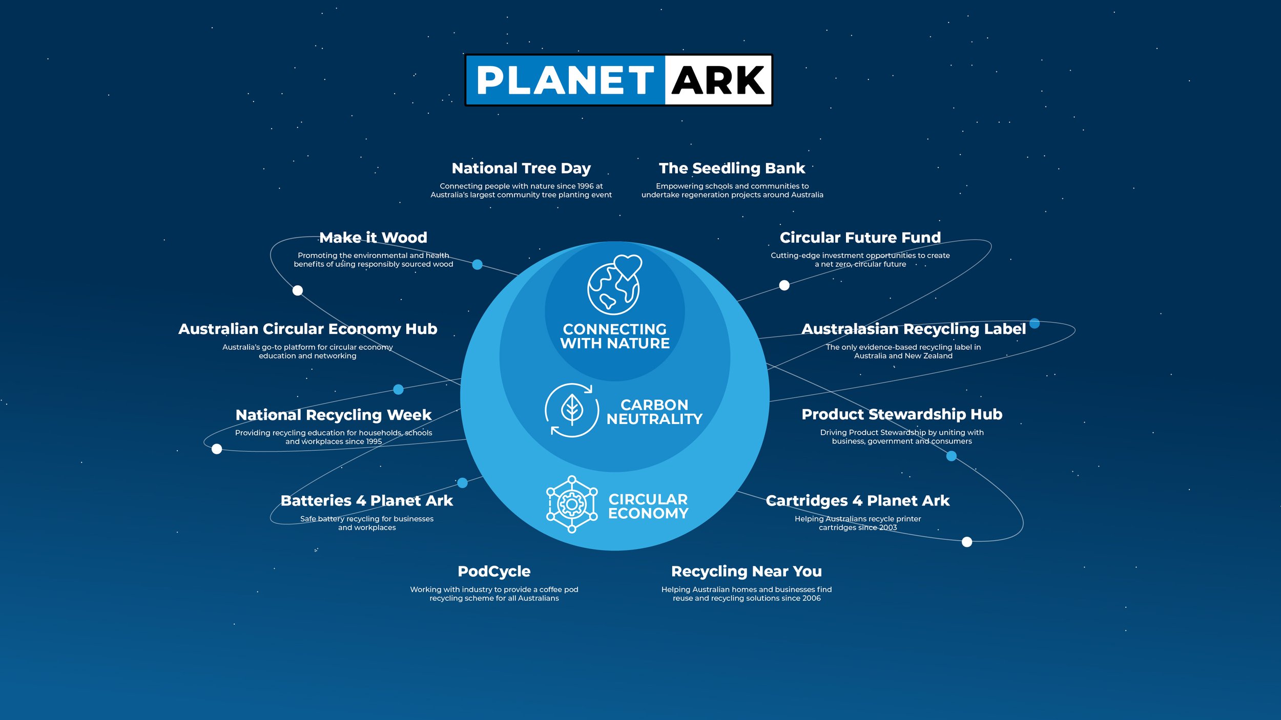 PA_PlanetGraphic_AllCampaigns.jpg