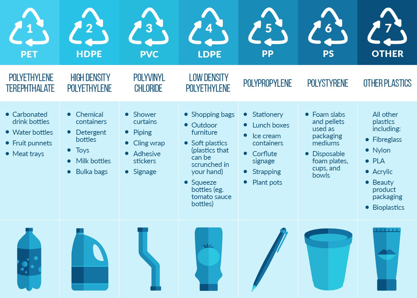 PlasticIdentificationCode_1400x1000_V2.jpg
