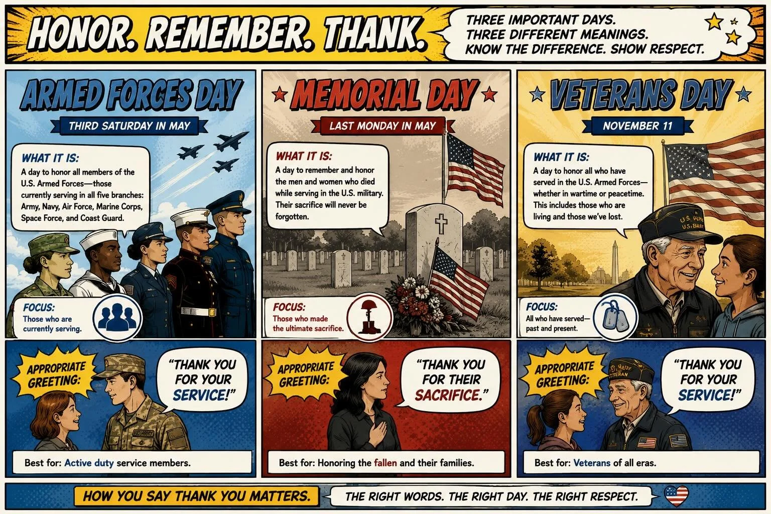 How to differentiate&hellip; Armed Forces Day, Memorial Day, &amp; Veterans Day