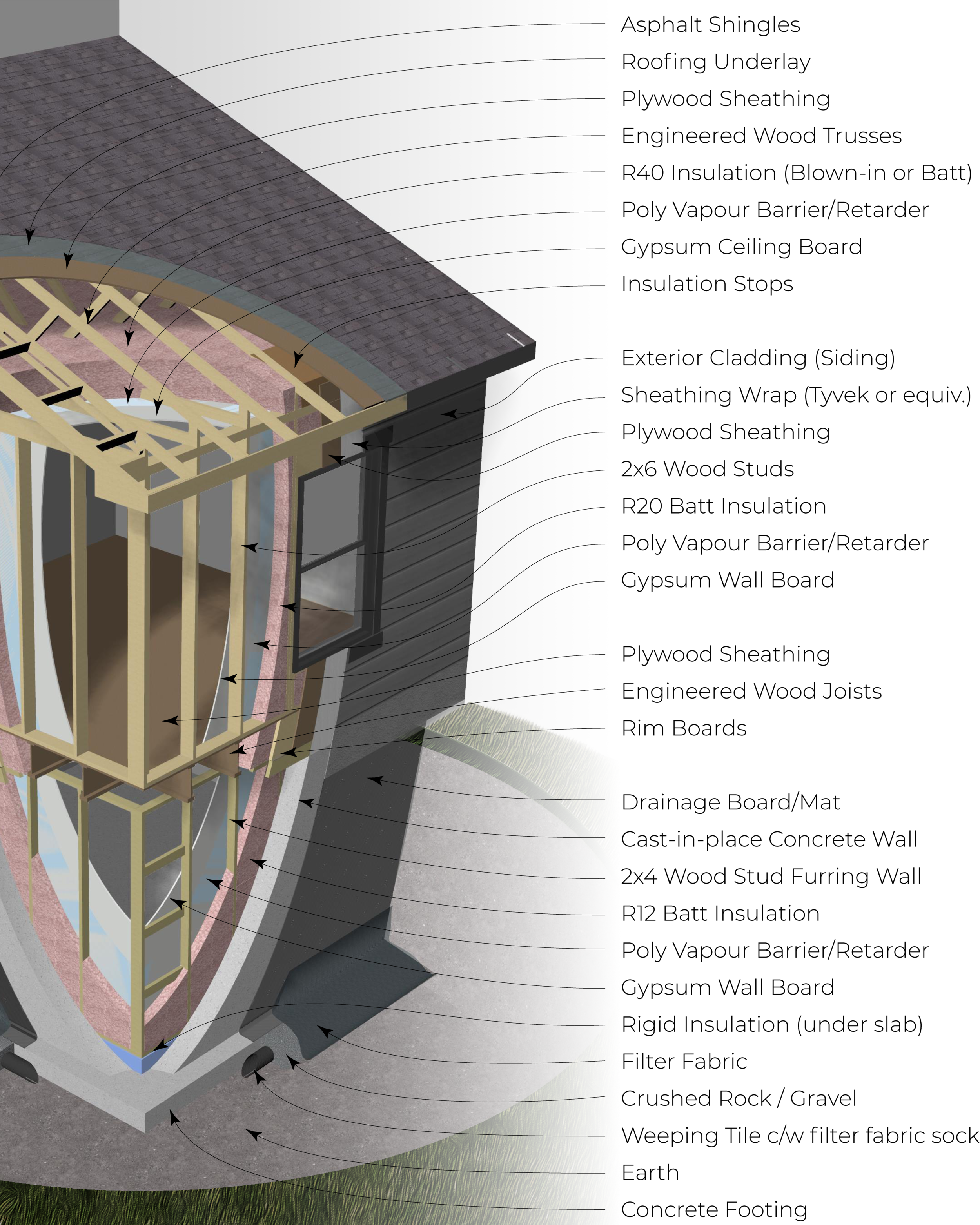 What’s in a Wall? More than you might think.