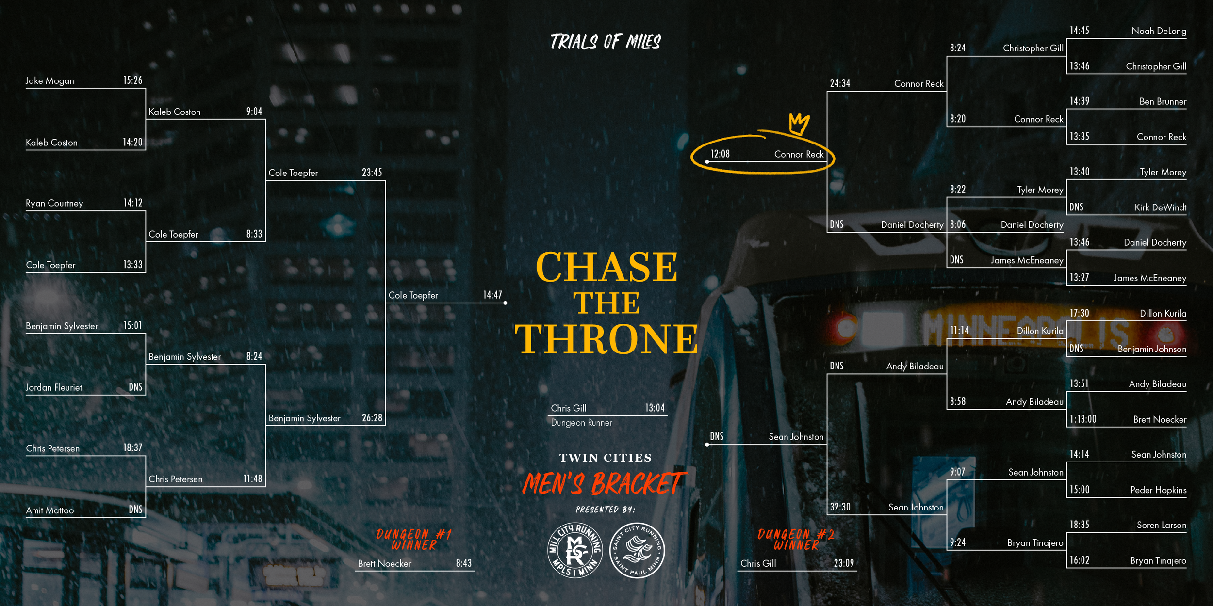 CTT-TC-Bracket-M-Final.png
