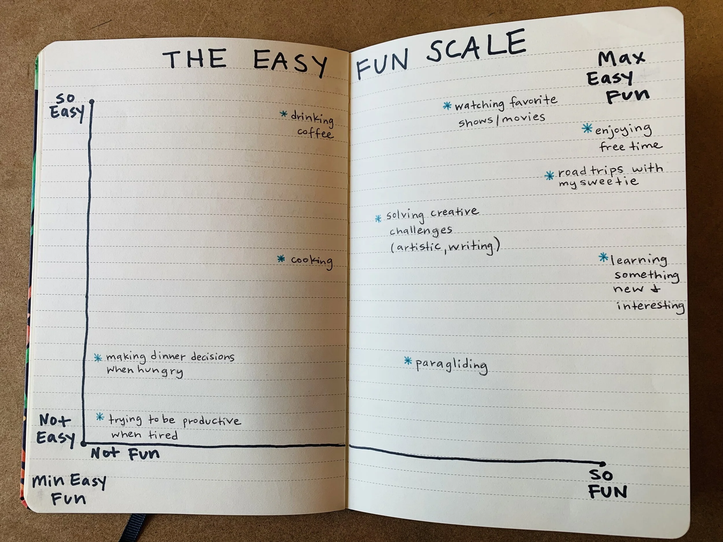 The Easy Fun Scale