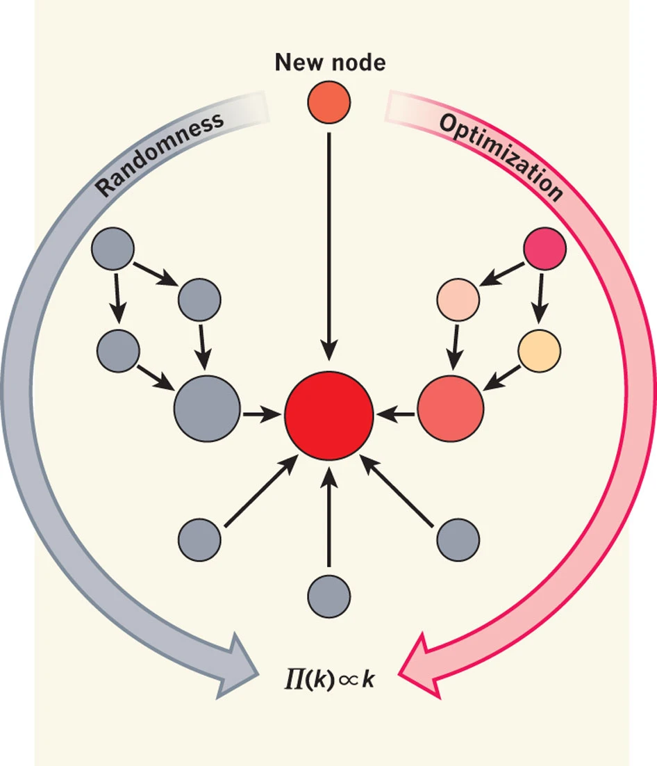 Network Science — Network Medicine Institute and Alliance