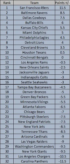 NFL Week 16 Power Rankings